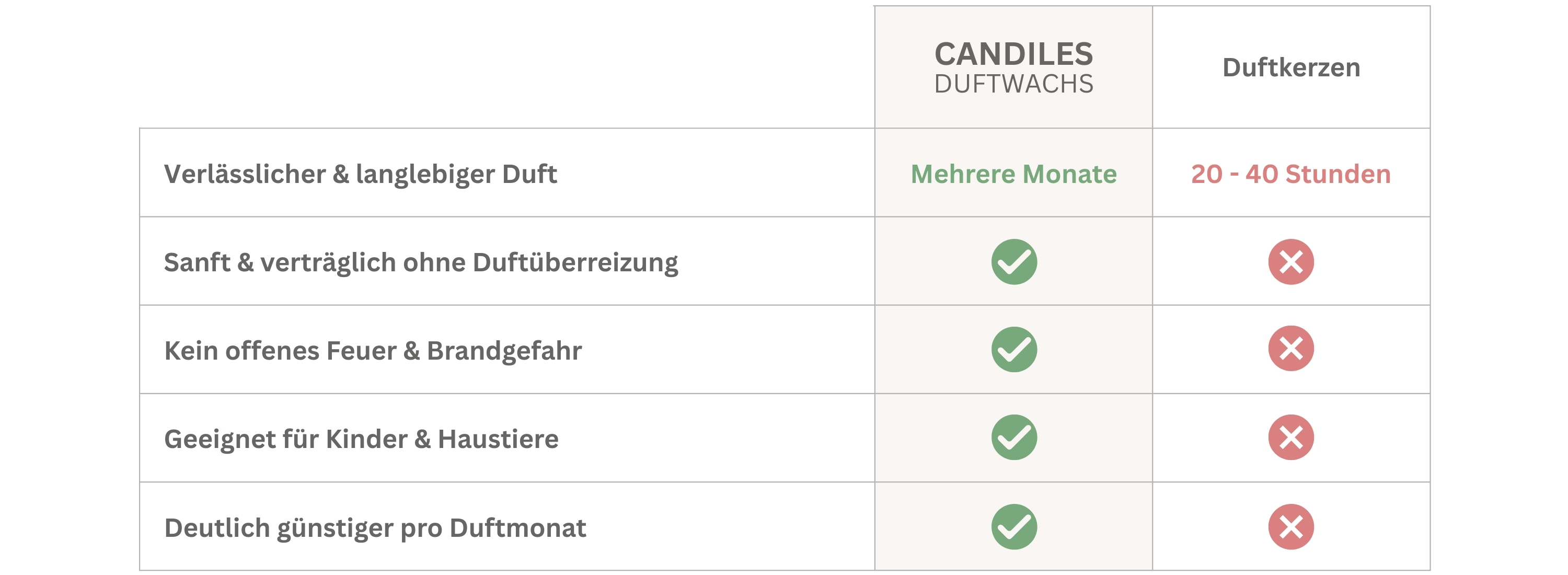 candiles-duftwachs-vergleich-desktop2 candiles-duftwachs-vergleich-desktop2